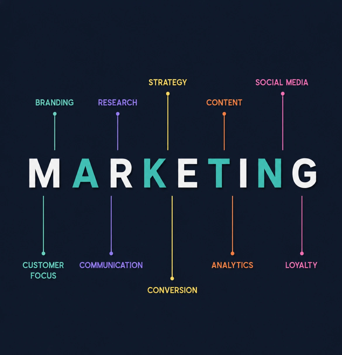 Creative digital marketing concept highlighting branding, strategy, content, analytics, and customer growth by the Best Digital Marketing Agency.