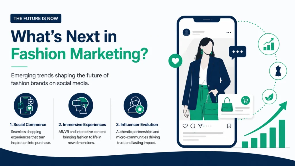 Illustration showing ROI analytics dashboard for fashion marketing with performance reports, audience insights, sales growth, and business analytics.
